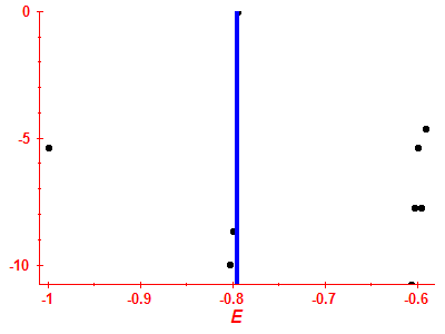 Strength function log